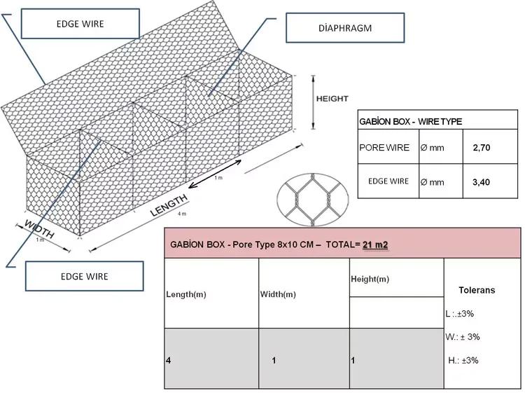 Diagram showing the length, width and height of a gabion box